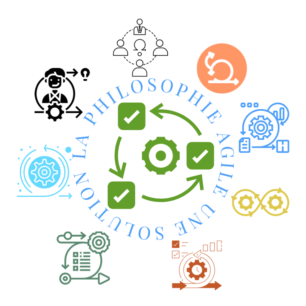 les méthodes agiles