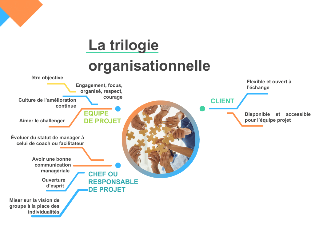 les caractéristiques des méthodes agiles