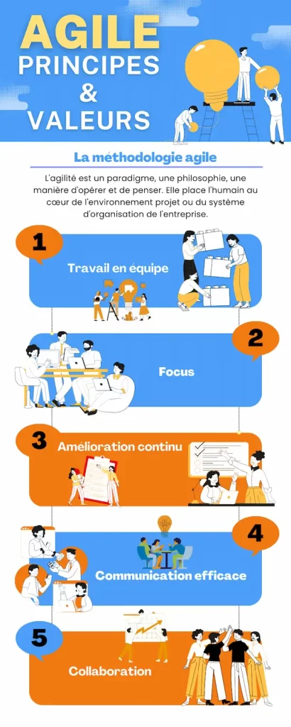 un nouveau paradigme