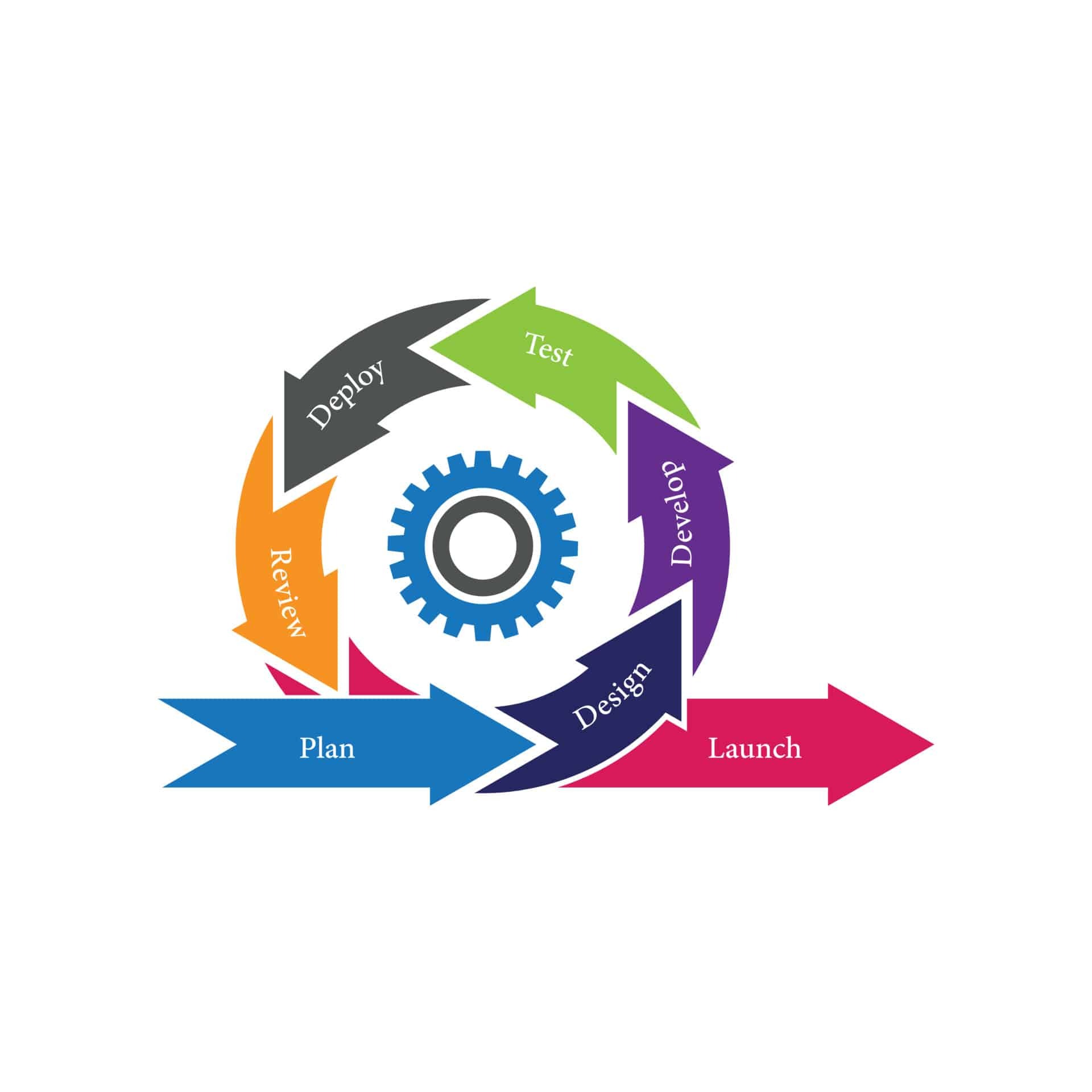 points forts en méthode agile