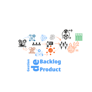 le backlog produit