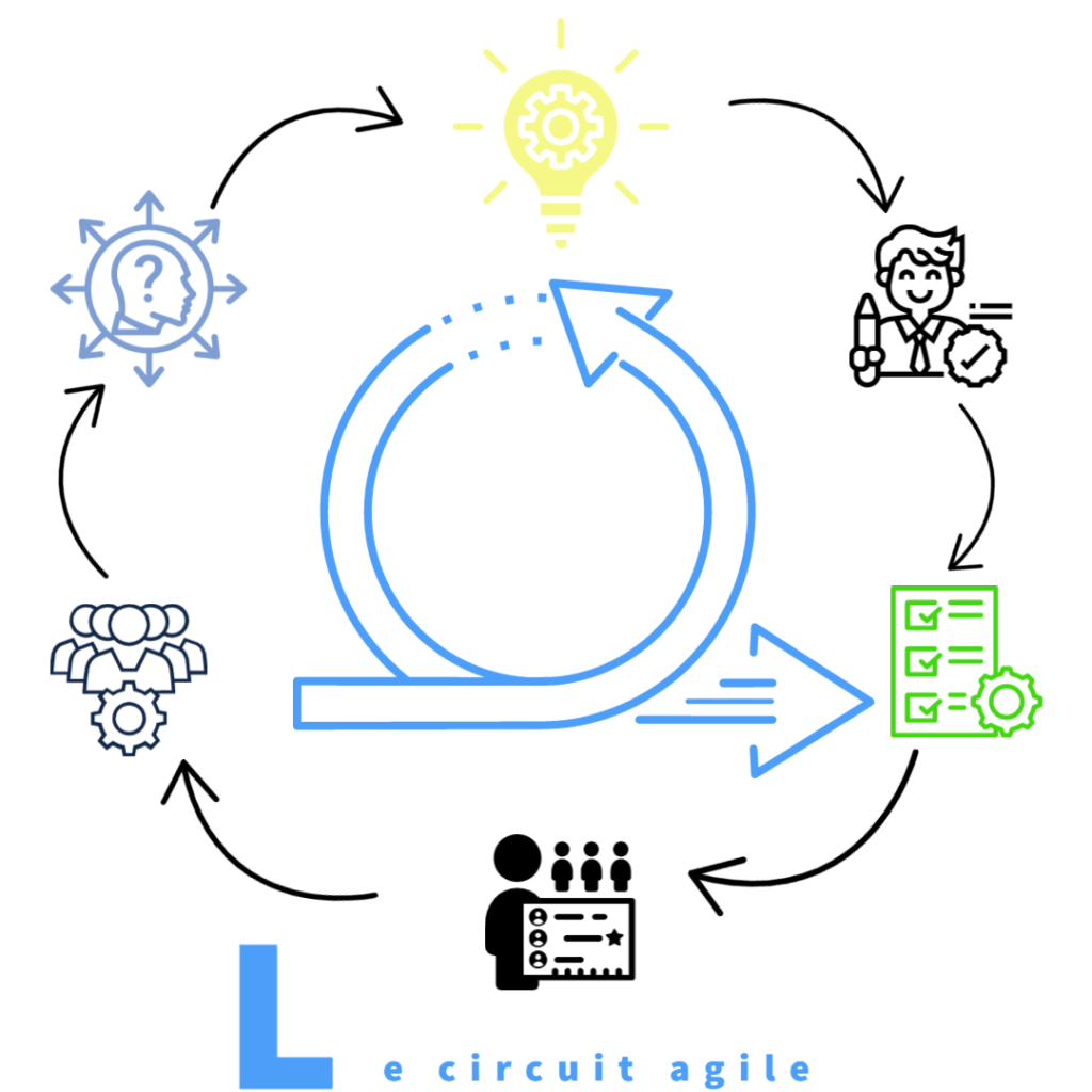 méthode agile